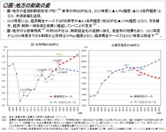 平成29年第1回経済財政諮問会議資料２より